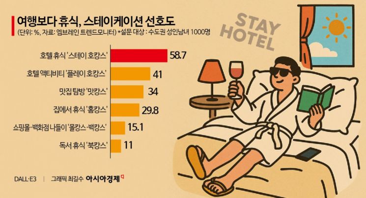 10명 중 6명 "여름휴가는 호캉스"…이색 호텔 패키지의 유혹