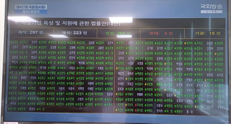 15년 만에 '마을기업법' 제정…지역 경제 마중물 기대