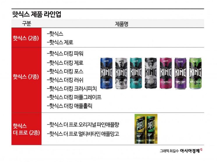 "운동 하는 나, 먼저 '한 잔' 하고 갈게요"…이제 즐기는 부스터 '잠 깨는 음료'의 부활