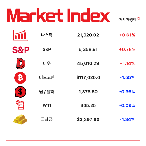 美·日 무역협상 타결…트럼프 "상호관세 15%" [3분 브리프]