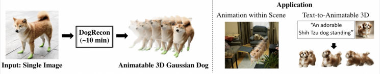 “우리 강아지가 화면에서 살아 움직인다”… UNIST, 3D 반려견 아바타 생성 기술 개발