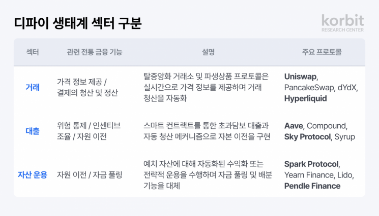 코빗 리서치센터, '다시 쓰는 디파이 지도' 발간