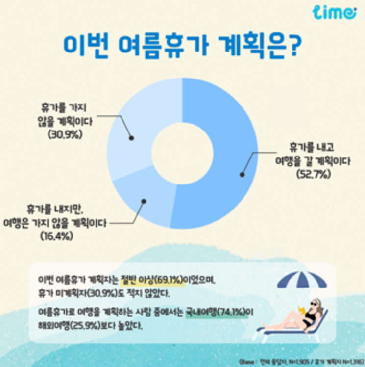데멤버스 자체 리서치 플랫폼 '라임'