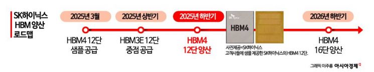 SK하이닉스, 'HBM 날개'에 사상 최대 실적…하반기 투자 더 늘린다(종합)