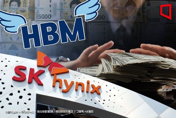 SK Hynix Maintains No. 1 Spot in DRAM Market for Third Consecutive Quarter... Sales Up 30% from Previous Quarter