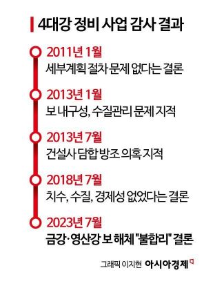 재자연화 vs 추가 정비…끝나지 않은 4대강 논란[뉴스설참]
