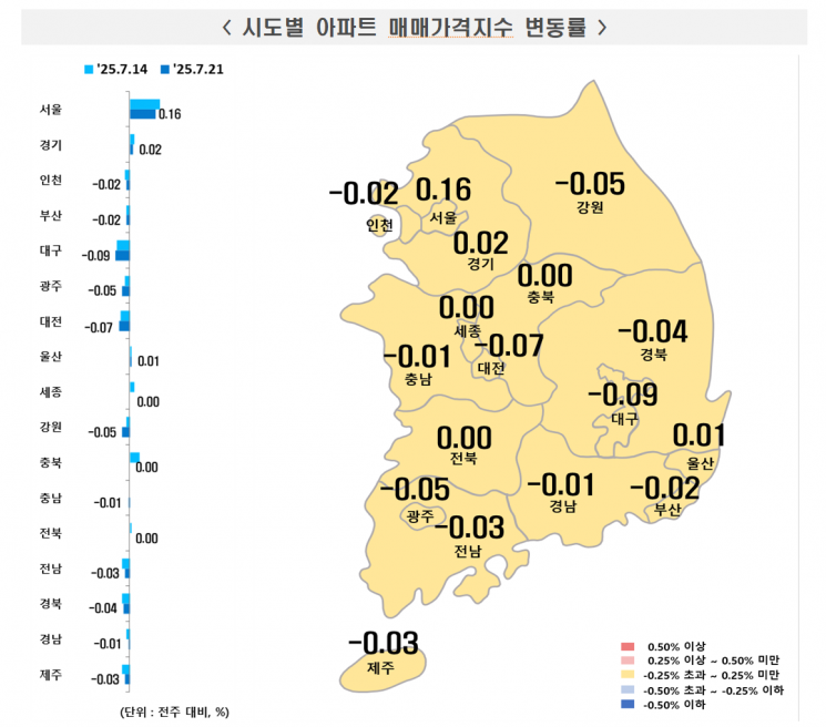 7월 3주차 시도별 아파트 매매가격지수 변동률. 한국부동산원 제공