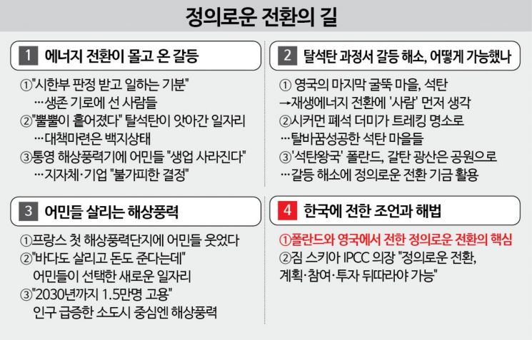 [인터뷰]폴란드와 영국에서 전한 정의로운 전환의 핵심