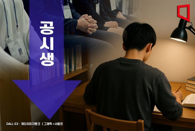공무원 준비 청년 18.2% 역대 최저…첫 취업까지 평균 11.3개월