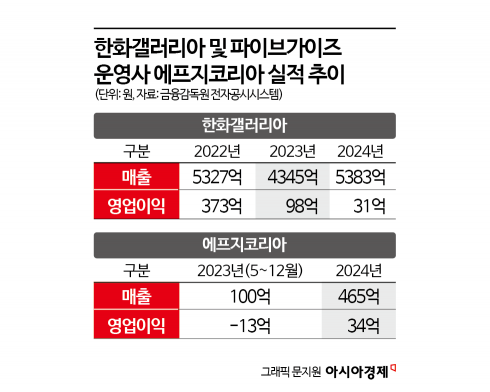 "못 먹어서 아우성" 오픈런 '후끈' 하다가…론칭 2년만에 매각 추진 김동선 버거[Why&Next]