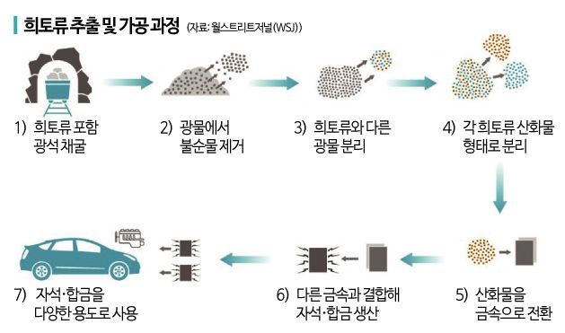 [글로벌포커스]'희토류 전쟁' 본격화…준비된 中, 맞서는 美