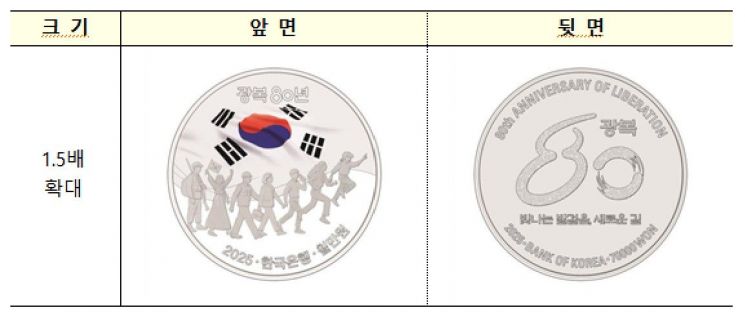 한국은행, '광복 80년' 기념주화 발행