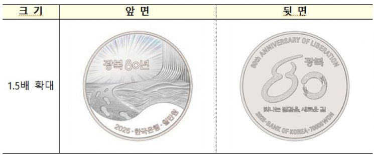 한국은행, '광복 80년' 기념주화 발행