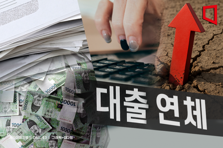 5월 원화대출 연체율, 8년6개월 만에 사상 최고 기록