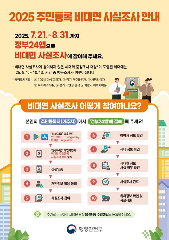 2025 주민등록 비대면 사실조사 안내 포스터. 고창군 제공