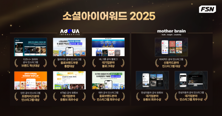 FSN "애드쿠아·마더브레인, 소셜아이어워드 2025서 대상 포함 총 9개 부문 수상"