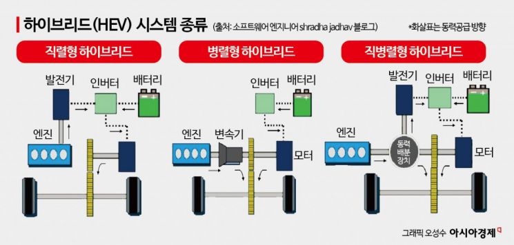 하이브리드 승부 띄운 현대차, 도요타 넘을 기술력은