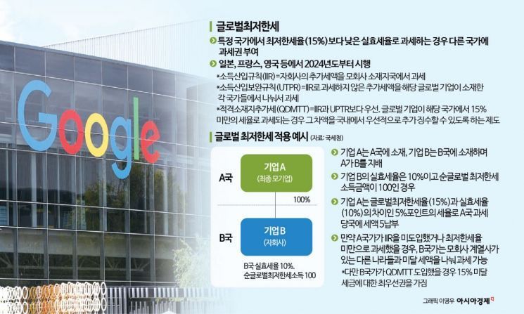 Securing Taxing Rights Over Global Companies Like Google and BMW Korea: [Tax Reform, Let's Change This]