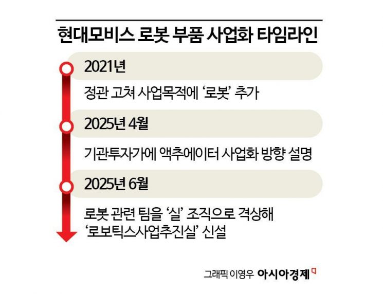 로봇사업 더 힘주는 현대모비스, '로보틱스사업추진실' 신설