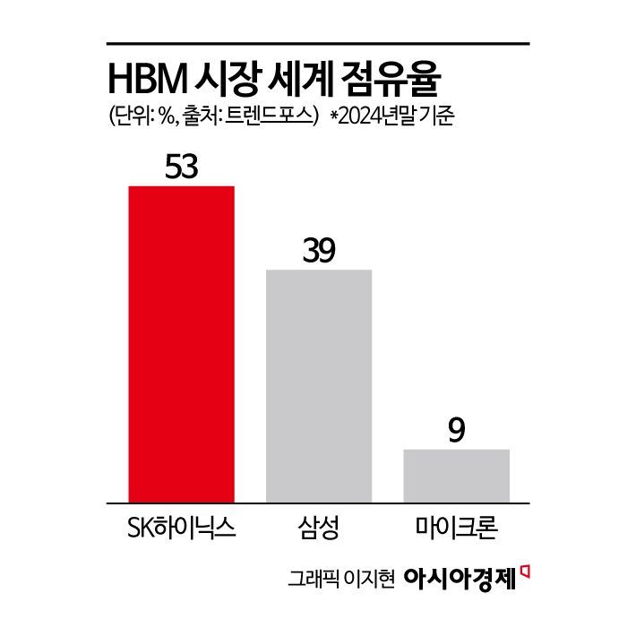[칩톡]본격화하는 'HBM4 패권 전쟁'…누가 주도권 먼저 잡나