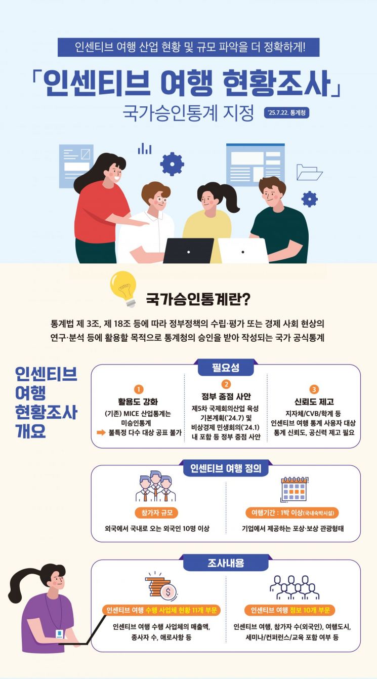 관광공사 인센티브여행 현황조사, 국가승인통계 지정