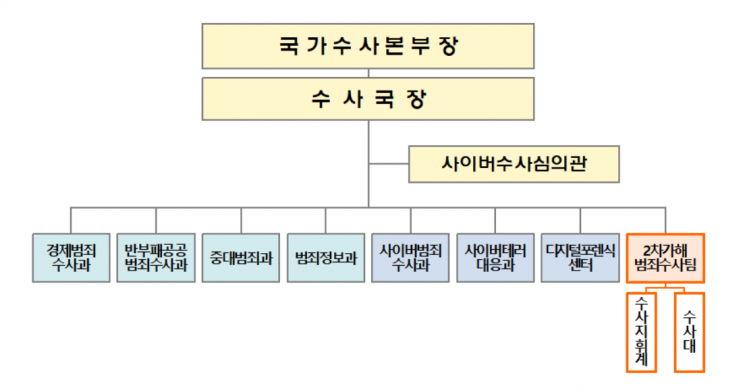경찰, 2차 가해 범죄 수사팀 신설…“무관용 원칙 적용”