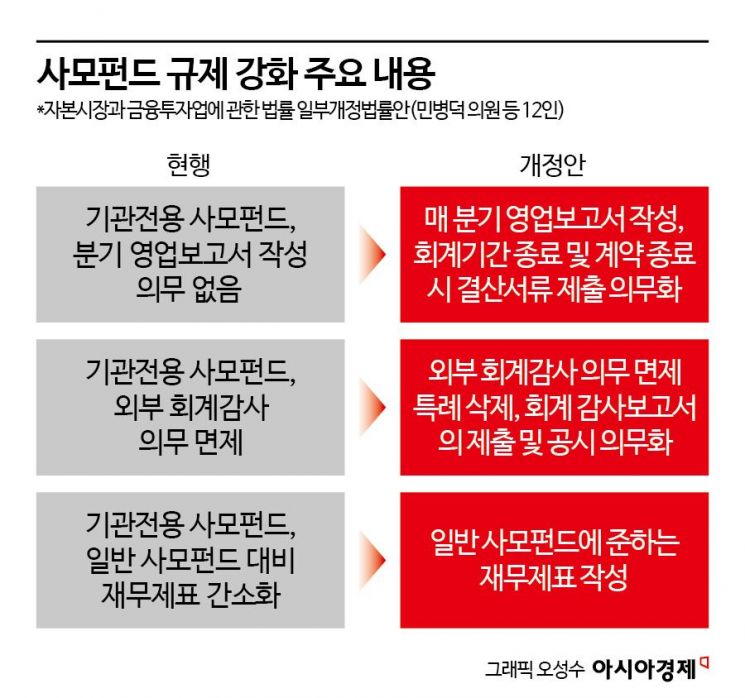 "사모펀드, 공모펀드처럼 묶어라?"…현실 외면한 자본시장법 개정안