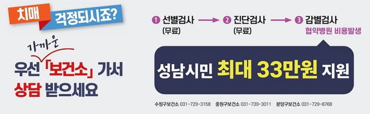 성남시, 치매 감별검사비 지원사업 시민 만족도 '87.6점'