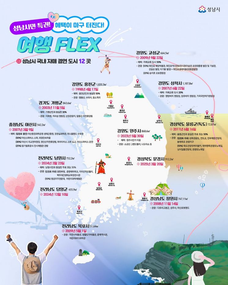 성남시, 전국 여행지 최대 50% ↓ …자매도시 관광지 할인