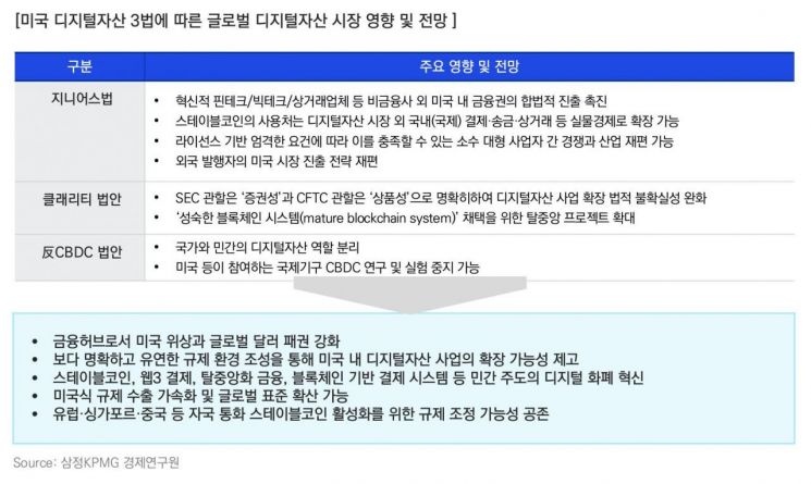 삼정KPMG "원화 스테이블코인 경쟁력 확보 위한 법·제도 정비해야"