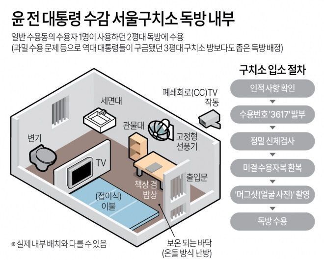윤 전 대통령이 수감된 서울구치소 독방 내부. 실제 내부 배치와 다를 수 있음. 연합뉴스