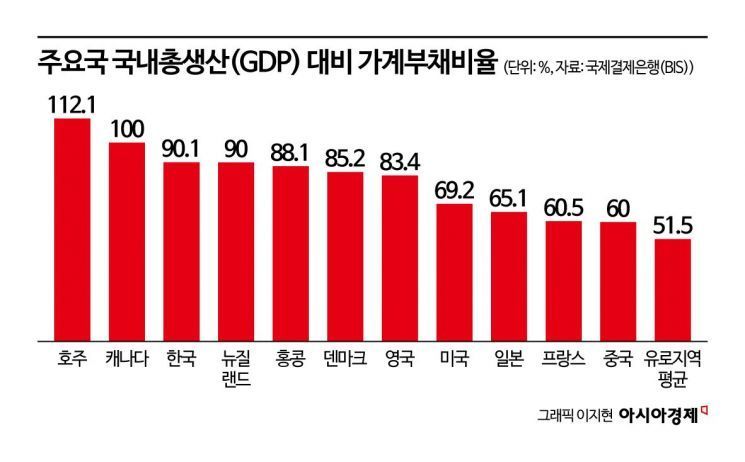 생산적 금융 당부한 정부에…"은행들 주담대 줄이고, 기업대출 확대해야"