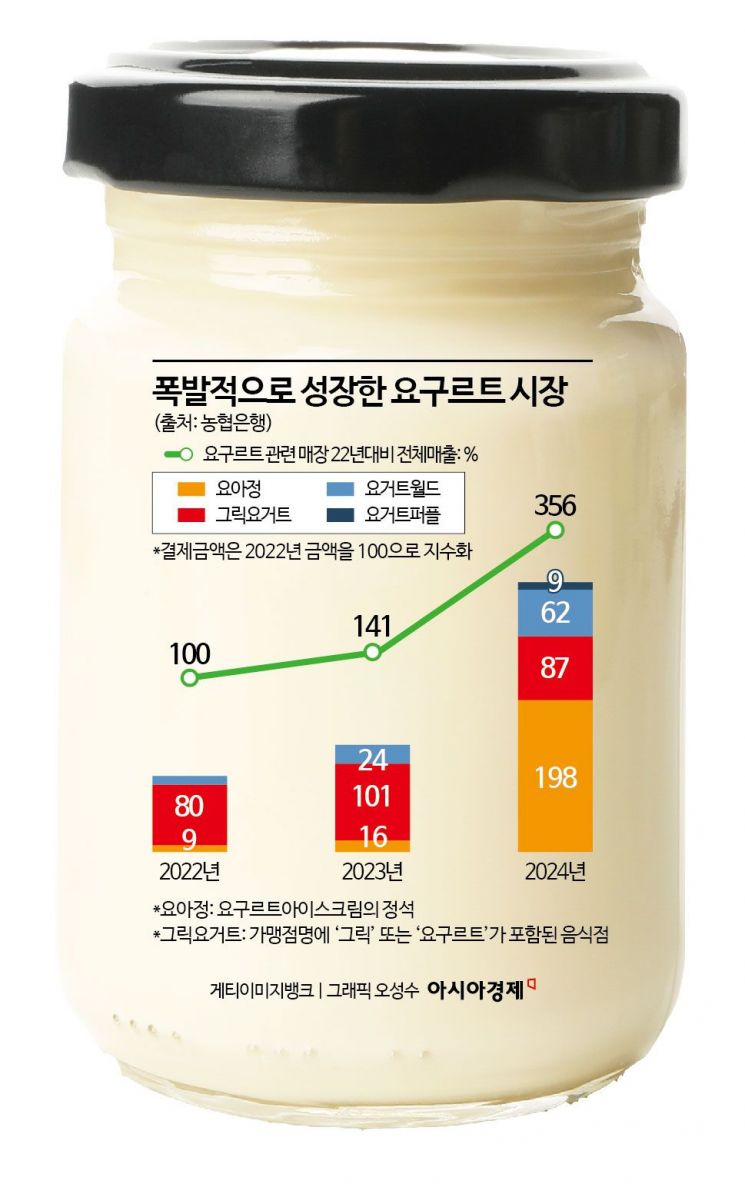 "어쩐지 다들 먹더라" 2100% '껑충'…2년 만에 매출 256% 증가한 자영업종