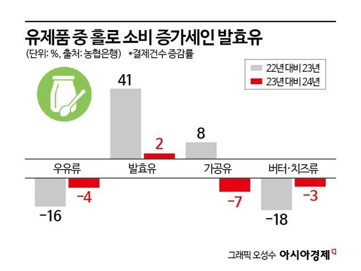"상반기 수도권만 집값 껑충…하반기 지역경제 개선 기대" [3분 브리프]
