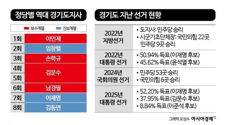 경기도지사…추미애 김동연에 거센 도전[2026 지방선거]②
