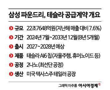 삼성전자, 2분기 영업이익 전년比 '반토막'…반도체 적자