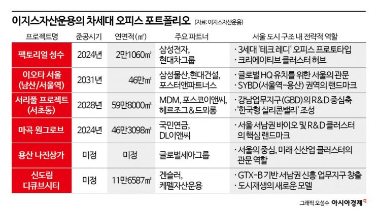 AI시대 '서울의 지식 허브' 떠오르는 6개 핵심 지역은