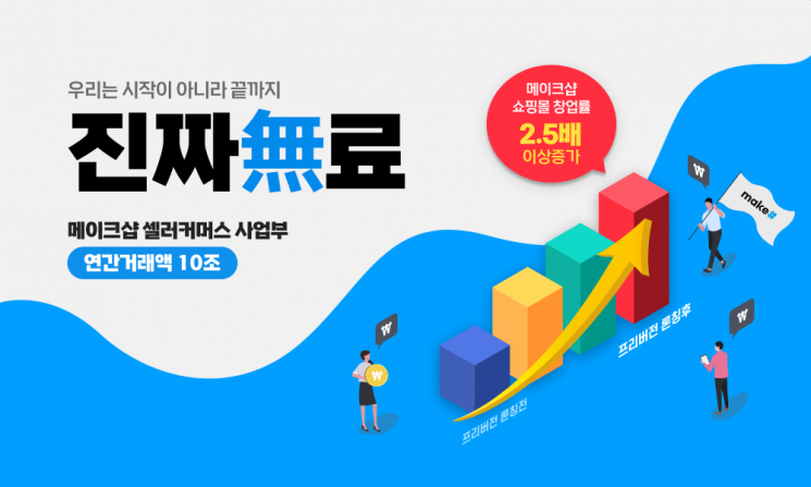 MakeShop "Startup Rate More Than Doubles Thanks to Free Version for Shopping Mall Creation"