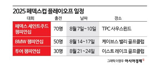 '쩐의 전쟁' 페덱스컵…'새롭게 달라졌다'