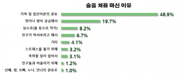 "궐련보다 액상형 전자담배 선호"…고2 여학생에서 첫 역전 현상