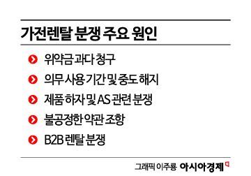 "대기업이라 믿고 구독한 건데"…가전렌탈 '사업철수'에 소비자 어쩌나