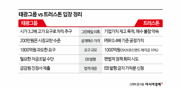 태광그룹 vs. 트러스톤 공방 격화…가처분 결론이 첫 분수령