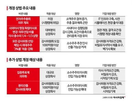 요동치는 환율…2분기 외환거래액 '사상 최대' [3분 브리프]