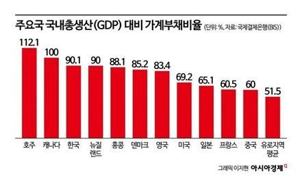 요동치는 환율…2분기 외환거래액 '사상 최대' [3분 브리프]