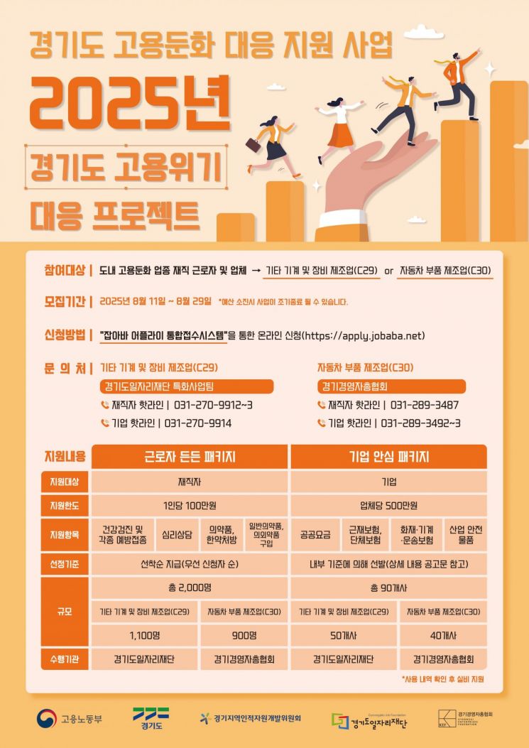 경기도일자리재단, 고용위기 대응 프로젝트…27억5천만원 투입