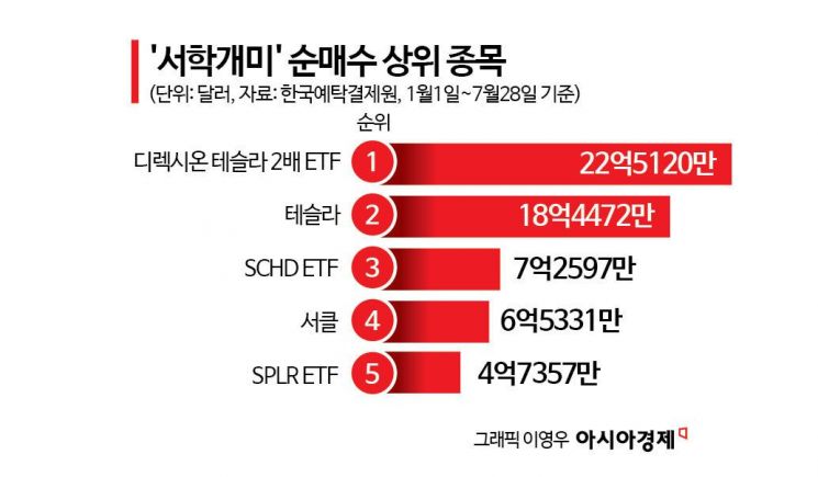 [실전재테크]"언제까지 오르나요?"…증시 고공행진땐 보험도 들어둬야