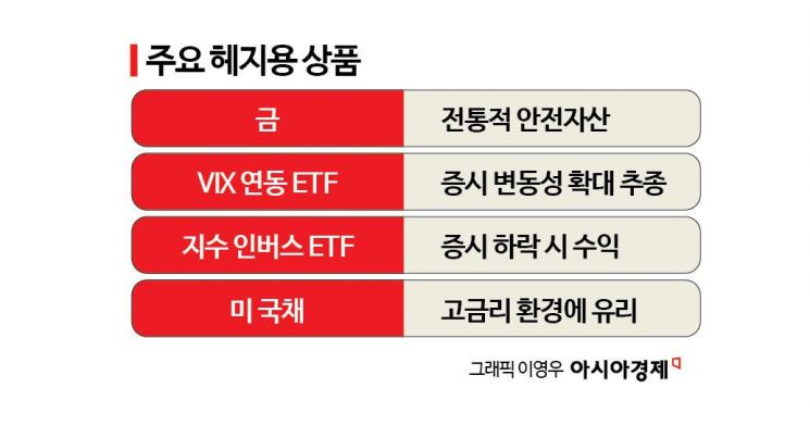 [실전재테크]"언제까지 오르나요?"…증시 고공행진땐 보험도 들어둬야
