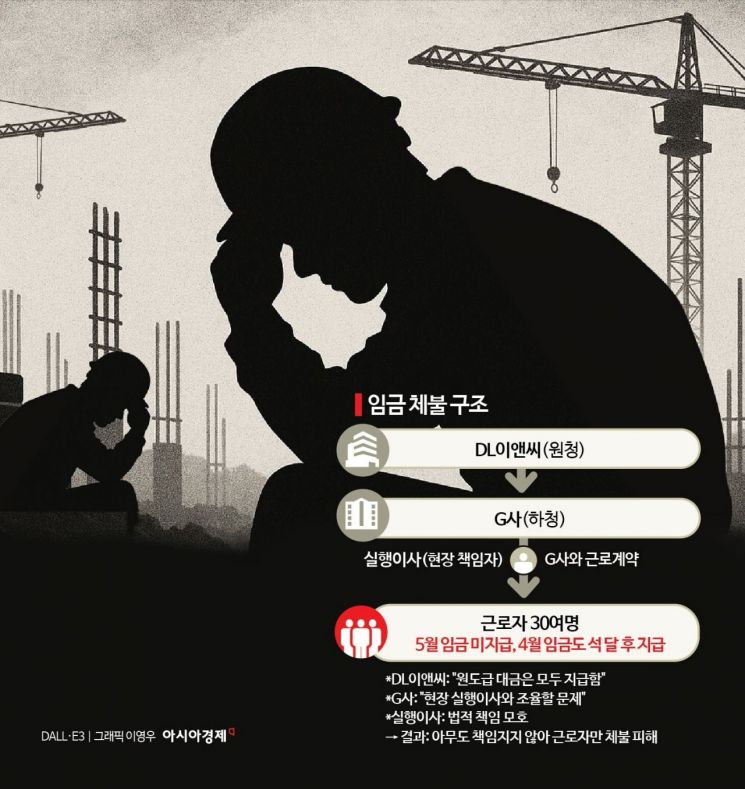 [단독]공사판에서 피땀 흘렸는데…대형 건설사도 못 피한 임금체불[건설위기 보고서]
