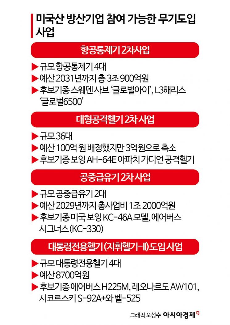 [양낙규의 Defence Club]관세협상에 내놓은 미 무기 구매 청구서는