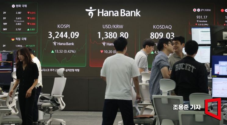 [포토] 분주한 딜링룸